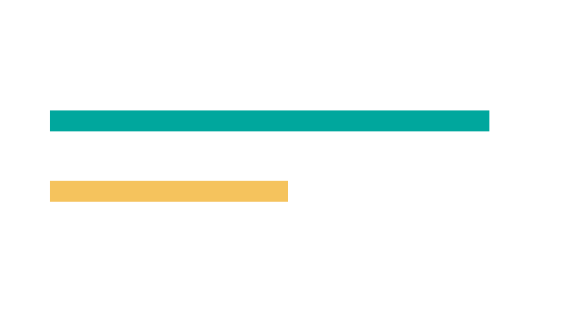 MTSI middle tier acquisition MTA way