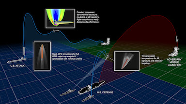 Missile defense simulation graphic showing attack trajectories, interception paths, and sensor coverage areas.