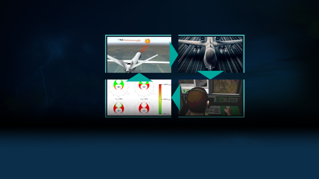 Four-panel visualization showing unmanned aircraft operations, sensor analysis, simulation data, and operator monitoring systems.