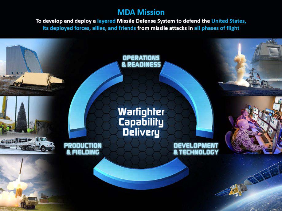 The Missile Defense Agency’s mission.Source: Courtesy of Missile Defense Agency